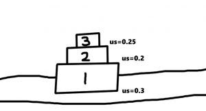 stacked boxes friction physics example 
