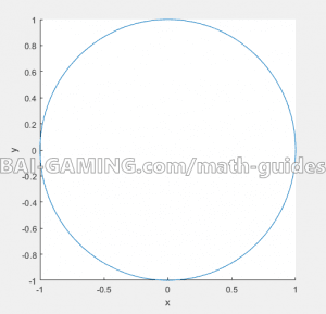 plotting a circle in matlab script