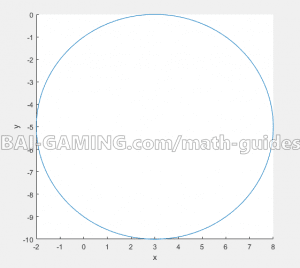 plotting shifted circle matlab