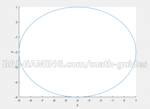 plotting ellipsis in matlab shifted stretched