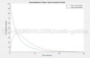 matlab solution to system of ODEs