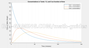 matlab solution to system of ODEs