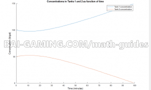 matlab solution to coupled system of ODEs