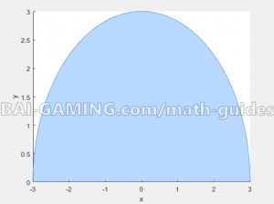 polar coordinates integral transformation