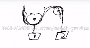 conservation of string in pulleys